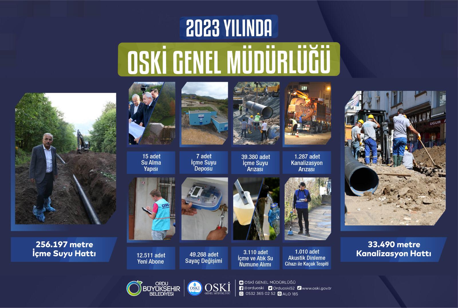 2023’TE OSKİ’NİN DEV HİZMETLERİ!