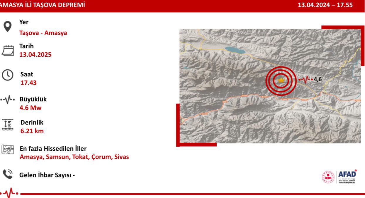 DEPREM ORDU’DA DA HİSSEDİLDİ