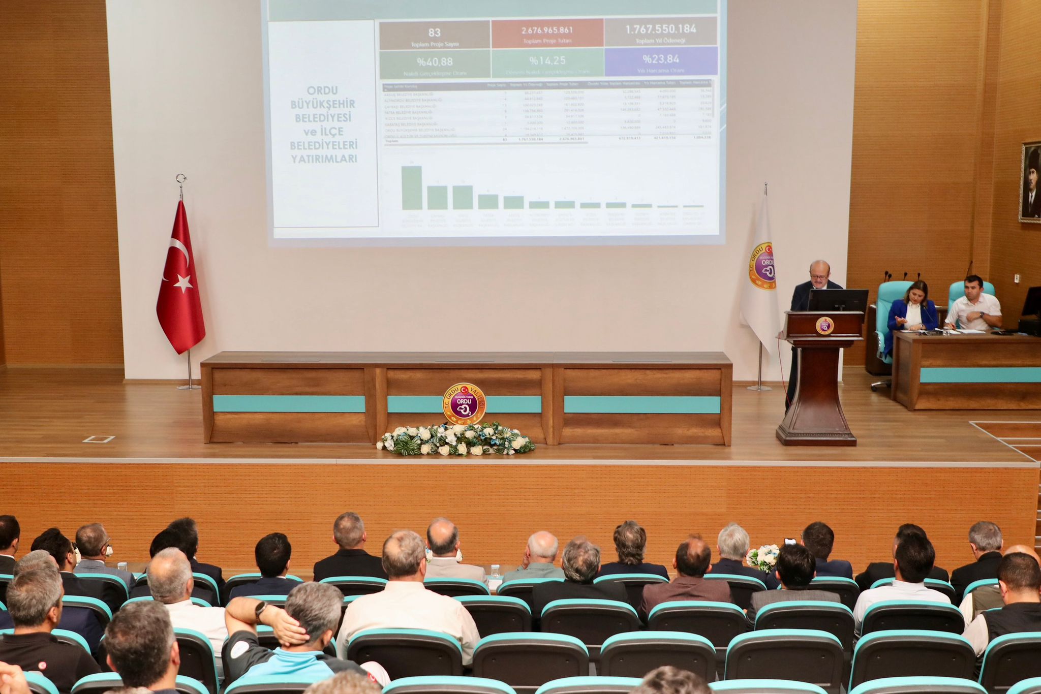 2025 Yılı 3. Dönem Ordu İl Koordinasyon Kurulu Toplantısı Yapıldı